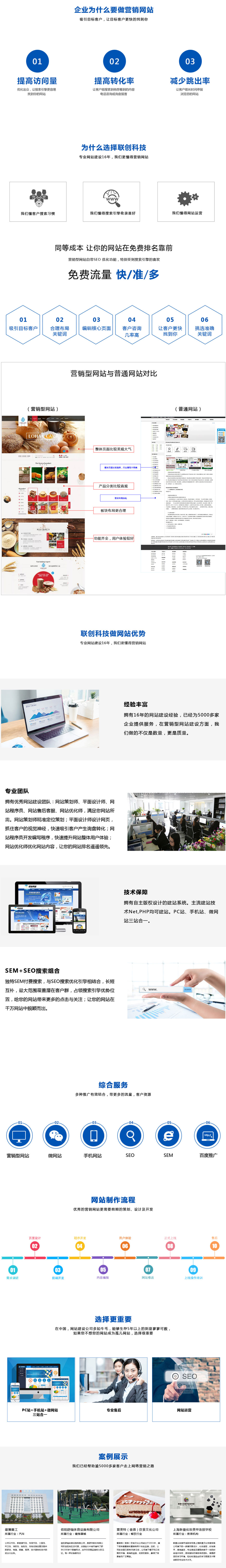 營銷型網(wǎng)站建設