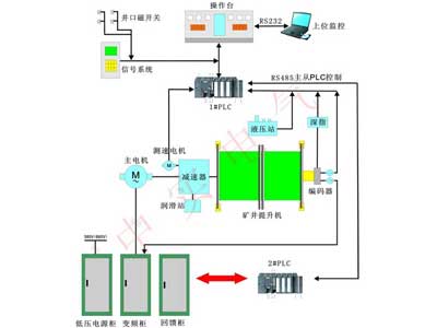 全數(shù)字低壓變頻回饋